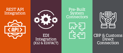 Integration capabilities with icons