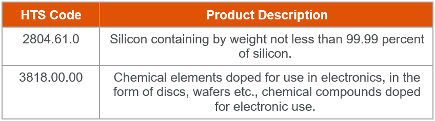 Table of Wafer/Silicon products impacted by 50% tariff increase