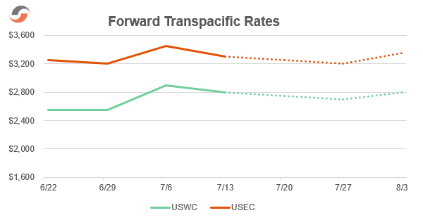 Transpacific-Charts-Screengrab