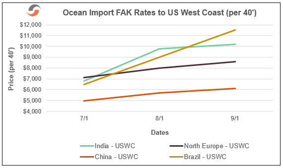 USWC-August-SCR