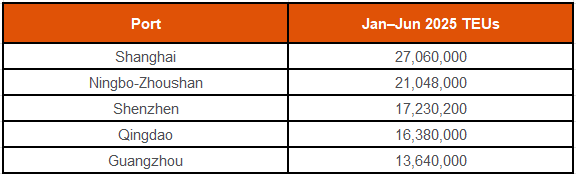 chart for shap talk 8.7.25