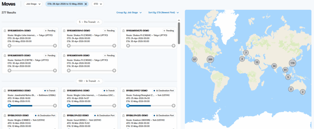 Supply Chain Visibility Sample Graphic