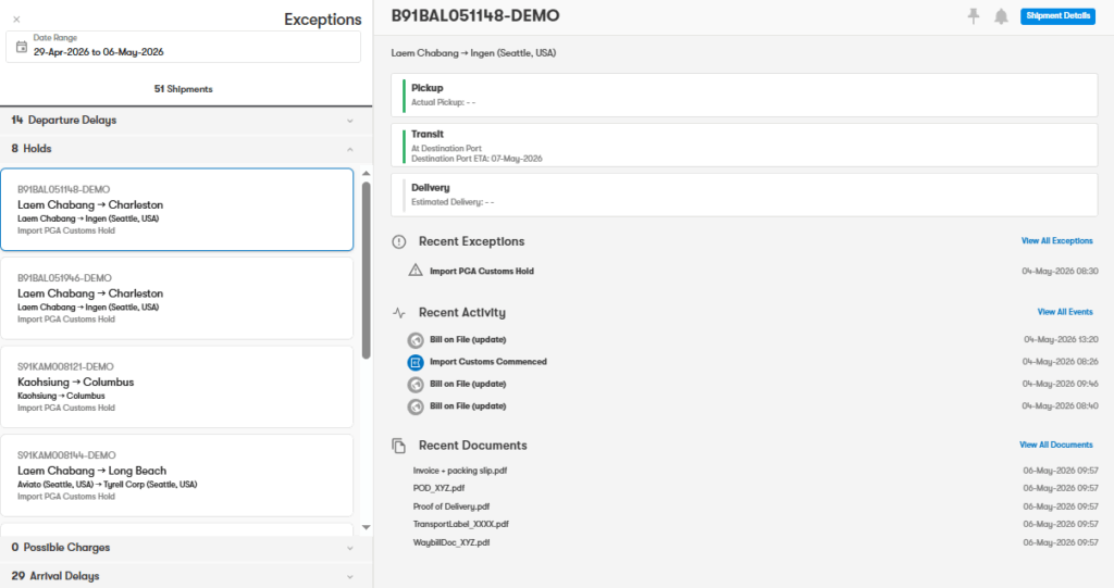 Exceptions and Alerts Dashboard