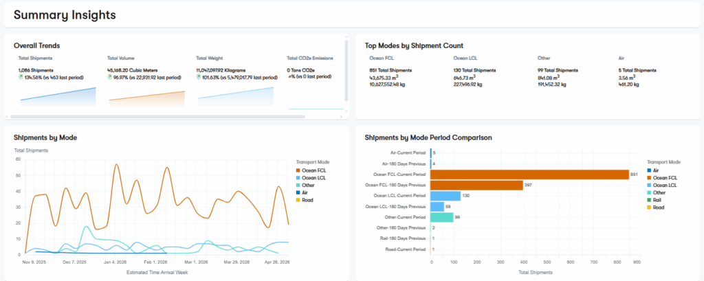 Analytics Dashboard